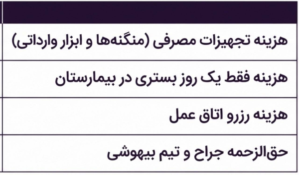 هزینه عمل اسلیو معده؛تکنیک هایی برای تشخیص هزینه واقعی از تبلیغات گمراه_کننده (5)