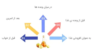 سرکه سیب برای لاغری