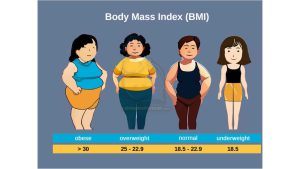 BMI چیست
