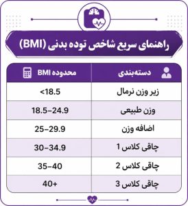 ترفند های جدید محاسبه ی bmi برای عمل اسلیو(+آموزش تصویری) (2)