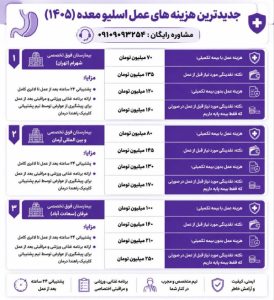 جدول بروز قیمت عمل اسلیو معده در بهترین بیمارستان ها(+ترفند کاهش هزینه های پنهان😍)