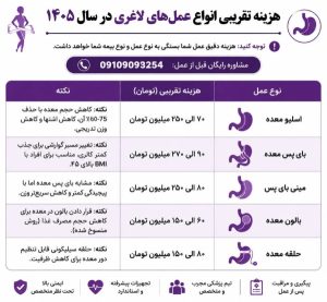 جدول بروز قیمت عمل اسلیو معده در بهترین بیمارستان ها(+ترفند کاهش هزینه های پنهان😍) (2)