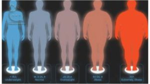  محاسبه شاخص توده بدنی (BMI) 