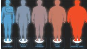 bmi برای عمل اسلیو