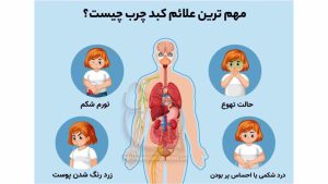درمان فوری کبد چرب