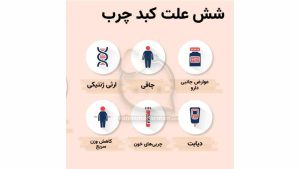 علت و راه درمان فوری کبد چرب