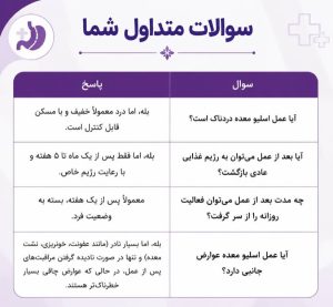 دیدن تجربیات کسانی که عمل اسليو معده انجام داده اند با فیلم(+عکس) (2)