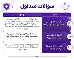 مرگ با عمل اسلیو معده(ترفند هایی برای محافظت از خود) 3
