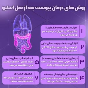 اینفو گرافی روش های درمان یبوست بعد از عمل اسلیو