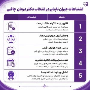 ۹ ترفند انتخاب بهترین دکتر اسلیو معده درتهران(+راز هایی که کسی به شما نمی_گوید) (4)