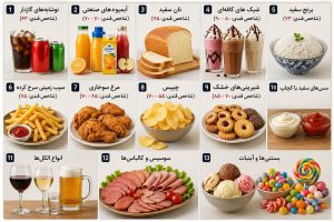 آیا بعد از عمل اسلیو معده دوباره چاق می‌شویم؟