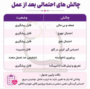 سخت‌ترین مرحله پس از بایپس معده (اعترافاتی از روی تجربه🤐)1