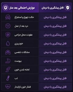 معرفی بهترین بیمارستان های دولتی برای عمل اسلیو معده (با کمترین مدت انتظار )5