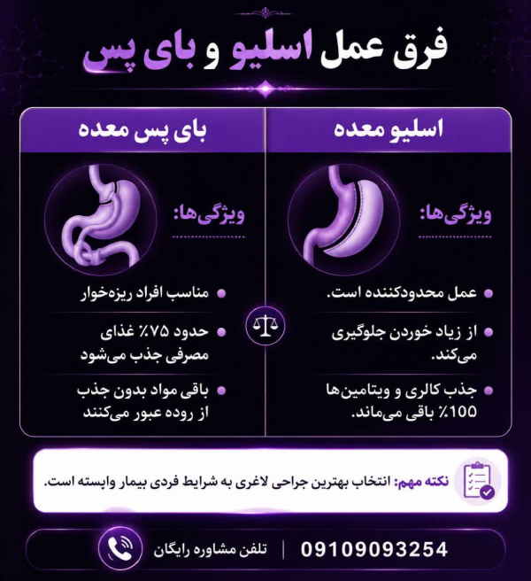 اسلیو بهتر است یا بای پس(با خیال راحت تصمیم بگیریم) (1)