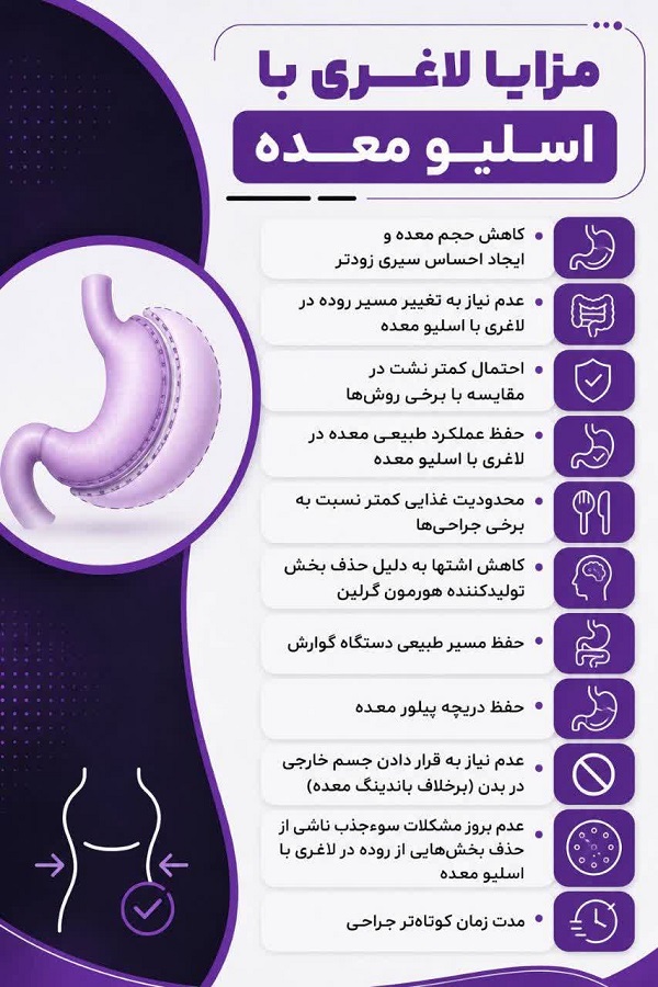 لاغری با اسلیو معده۵۰6