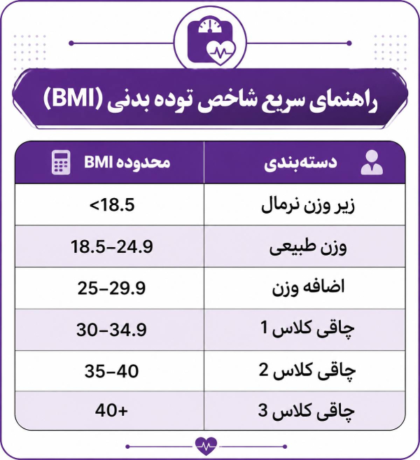 چه کسانی واقعا می‌توانند عمل اسلیو معده انجام دهند(+مشاوره‌ رایگان 09109093254)